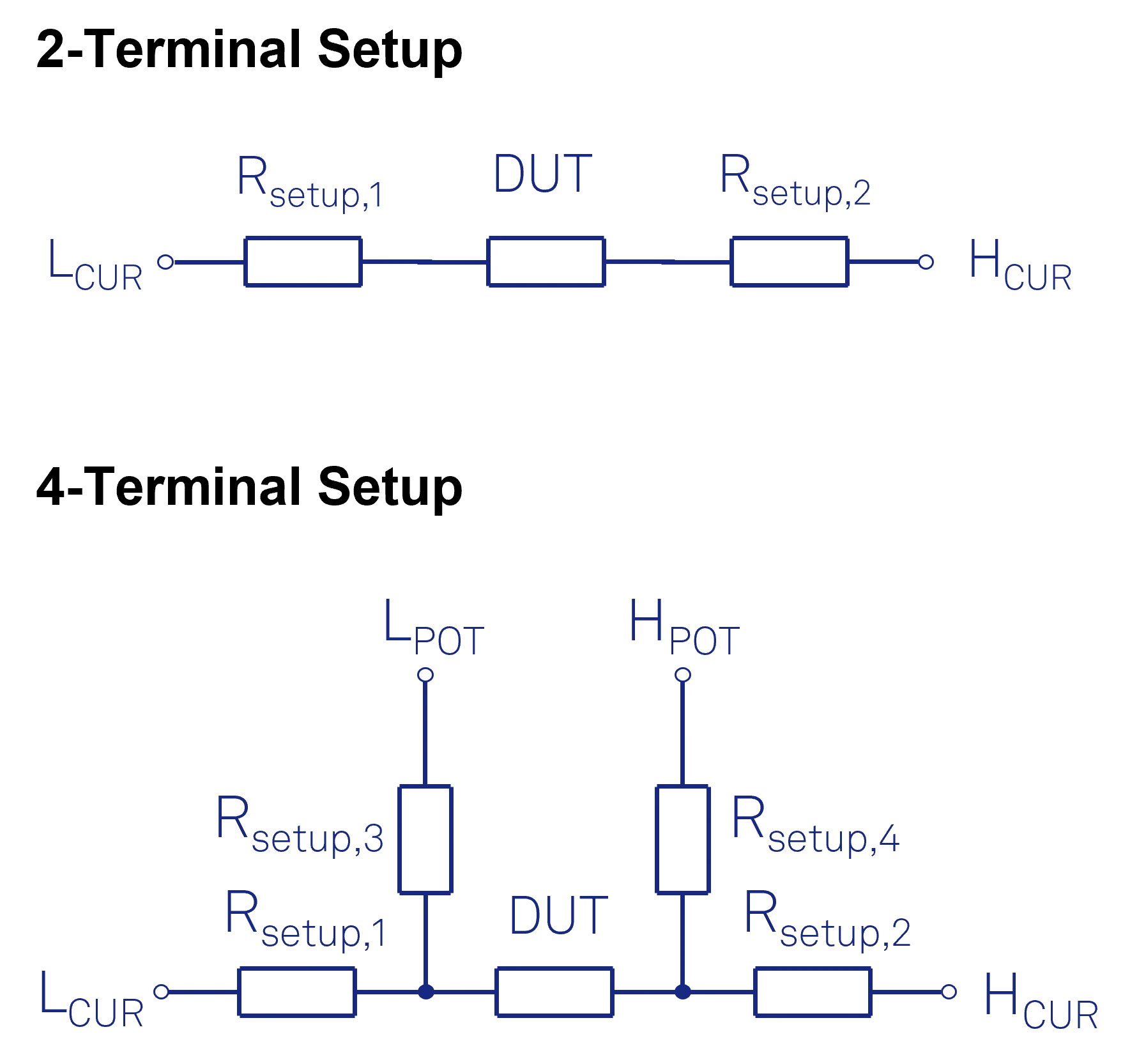 Choosing Between 2-Terminal and 4-Terminal Impedance Measurements